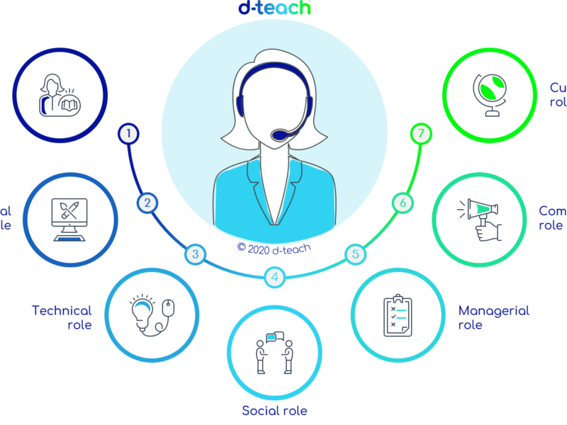 What roles and competences do teachers need to have in order to teach online synchronously? What roles and competences do teachers need to have in order to teach online synchronously?